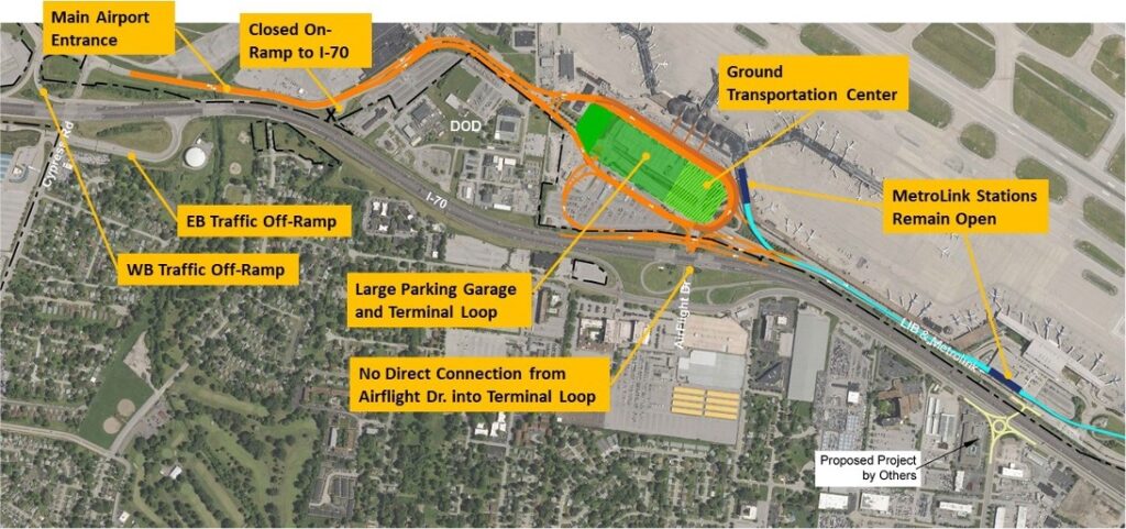 An aerial map of a proposed airport terminal and transportation concept, with key areas labeled in yellow boxes. The map highlights the main airport entrance, a closed on-ramp to I-70, eastbound and westbound traffic off-ramps, and a large parking garage and terminal loop. Other notable features include a ground transportation center, MetroLink stations that remain open, and a note indicating no direct connection from Airflight Drive into the terminal loop. The background shows airport runways, roads, and surrounding buildings.